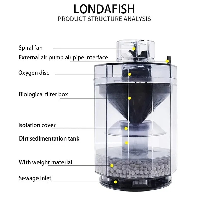 Akvaryum Atık Toplayıcı, Şeffa - Aquarium Fish Waste Collector incelemesi ve fiyatı